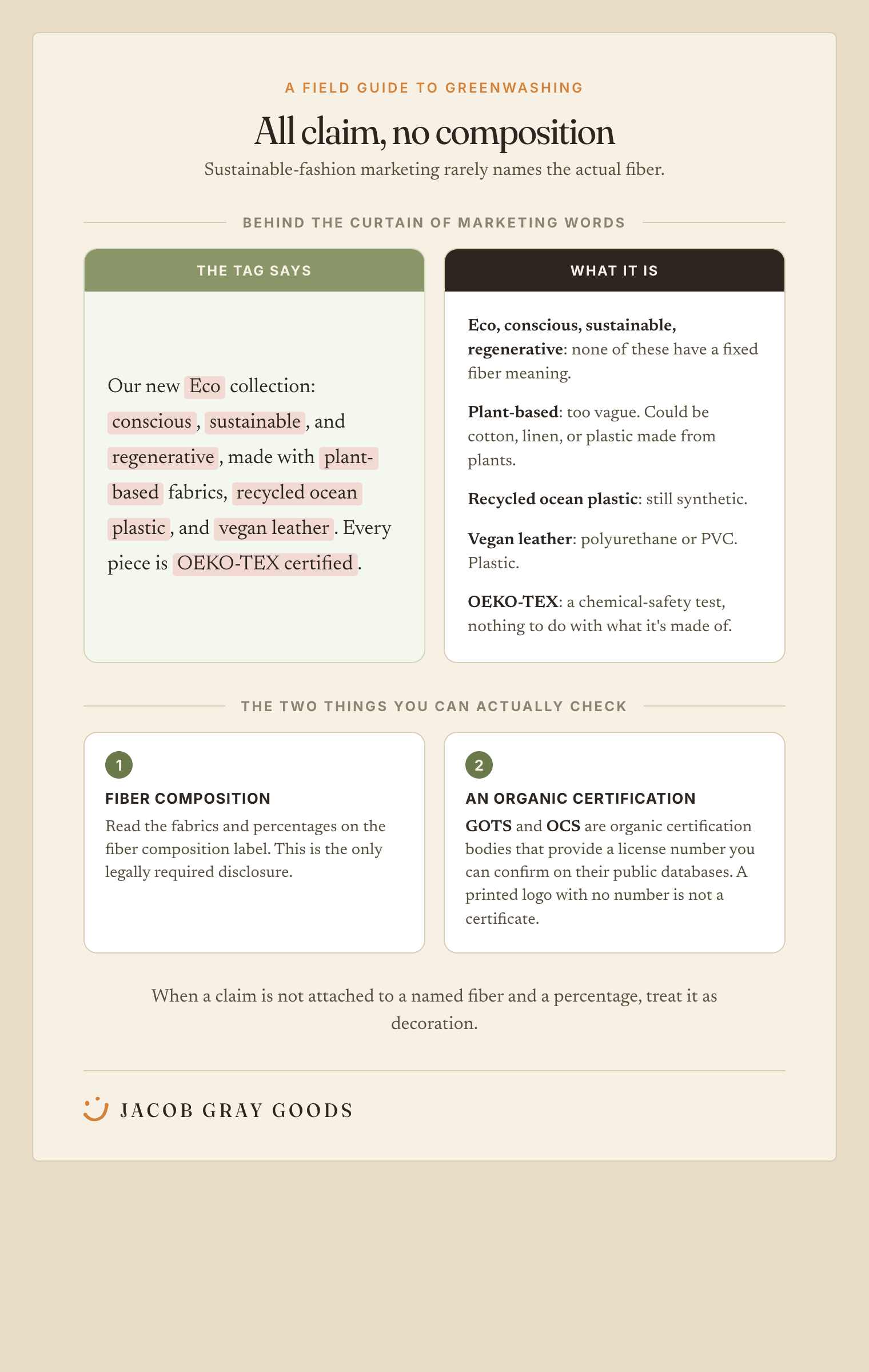 A Field Guide to Greenwashing
